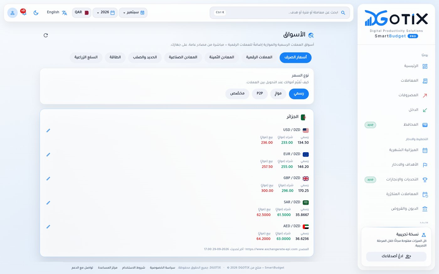 SmartBudget markets